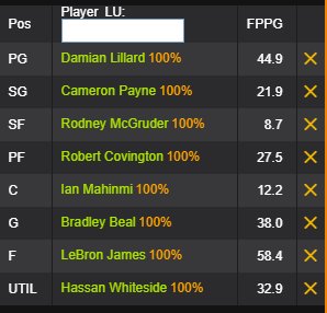 SecretDFS's tweet image. tonight lineup for cash games