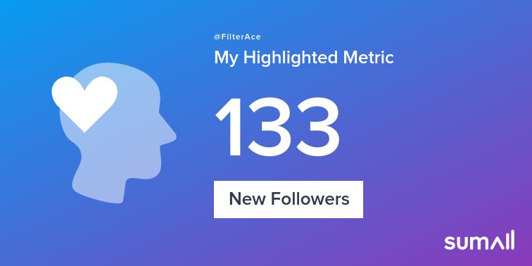 FilterAce's tweet image. My week on Twitter 🎉: 133 New Followers. See yours with sumall.com/performancetwe…