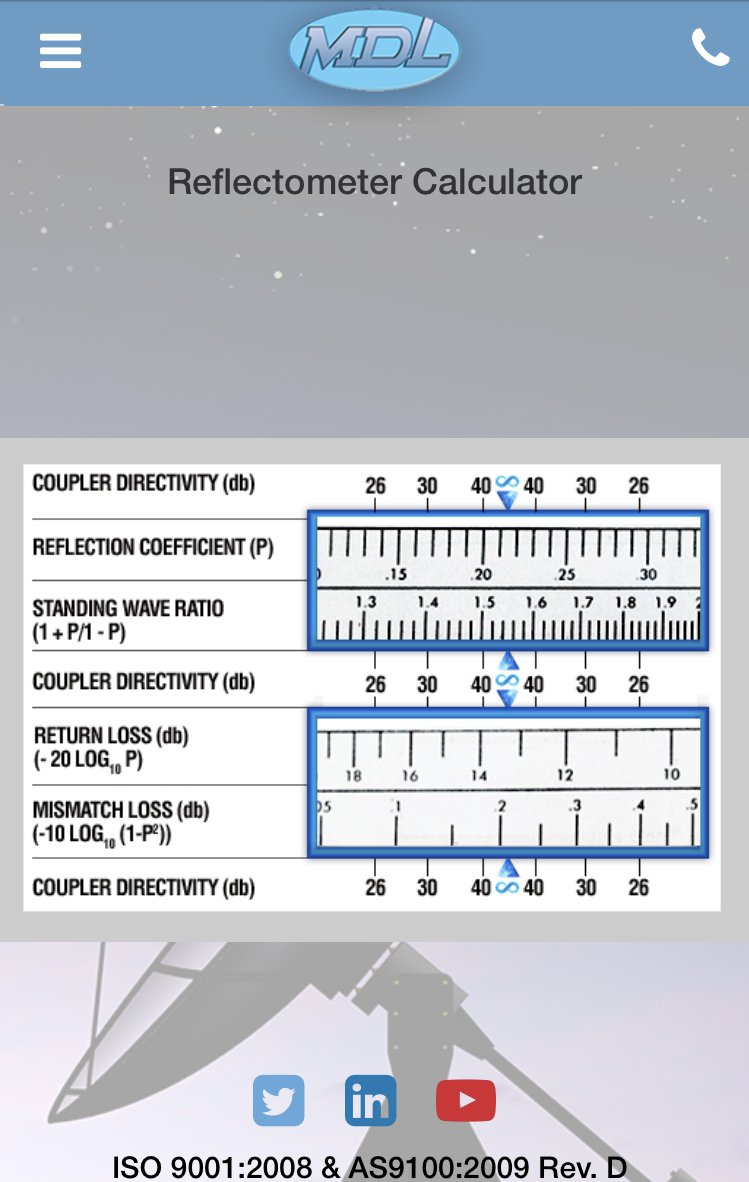 MDL Lab (MDLlab) Twitter