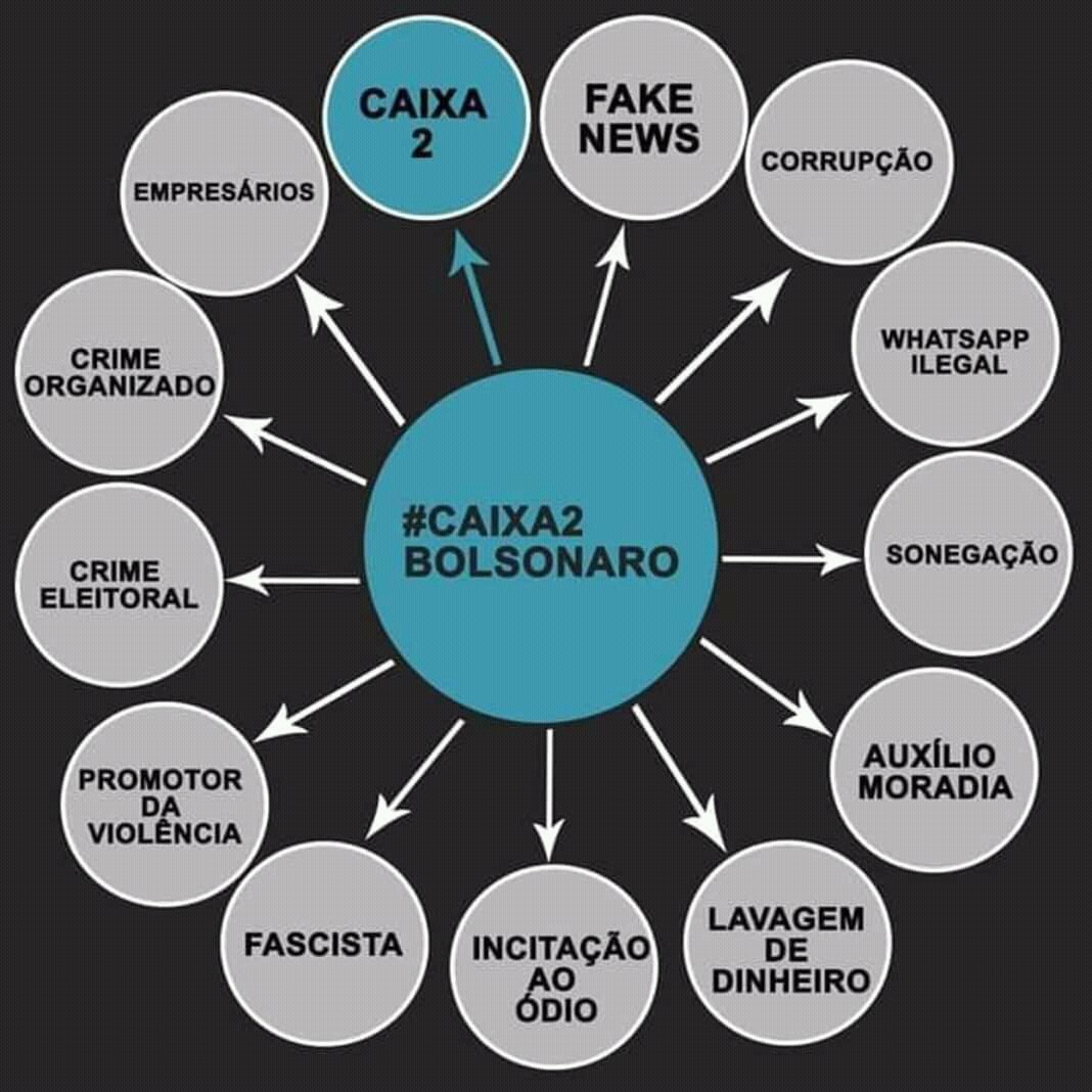 TonyOliveirabr's tweet photo. Lava Zap do mito fake
#Caixa2doBolsonaro #SaiFake https://t.co/nbbtxcSZAJ