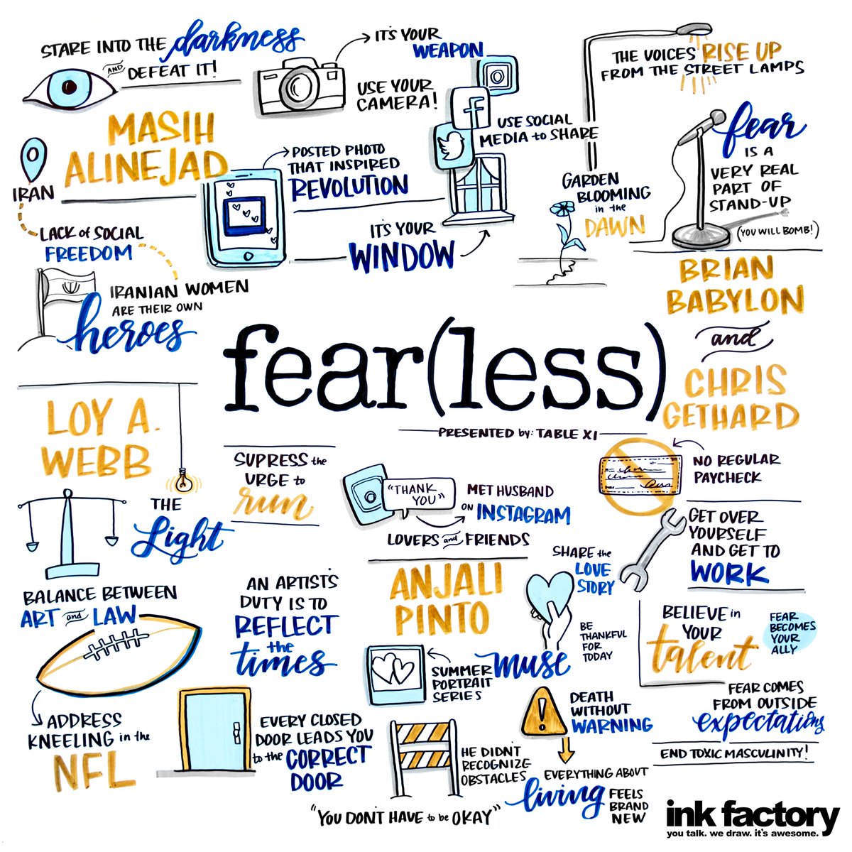 the_ink_factory's tweet photo. Fear(less) 😱🚫 Some of the world’s most compelling discoveries and creative work were born out of overcoming emotional and psychological obstacles. We’re creating real-time #VisualNotes during @ChicagoIdeas! Follow along with #ChicagoIdeasNotes to see all the talks from the week https://t.co/ImuGyxhuHJ