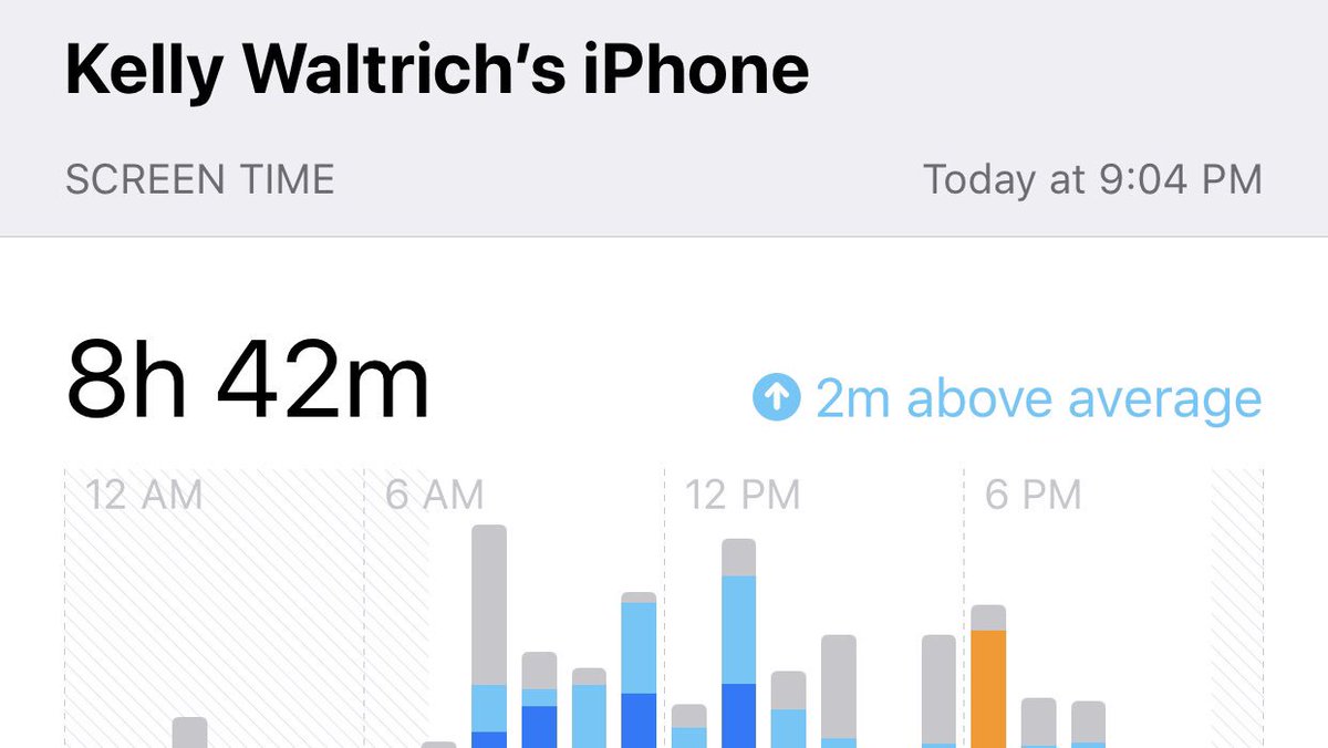 kdubs_waltrich's tweet image. Anyone else mortified by this new screen time feature?? #imighthaveaproblem