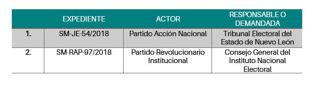 TEPJF_MTY's tweet image. #AvisoComplementario | Se hace del conocimiento público que, dada su urgencia, en la sesión pública de esta fecha, también serán objeto de resolución los asuntos que a continuación se precisan:
