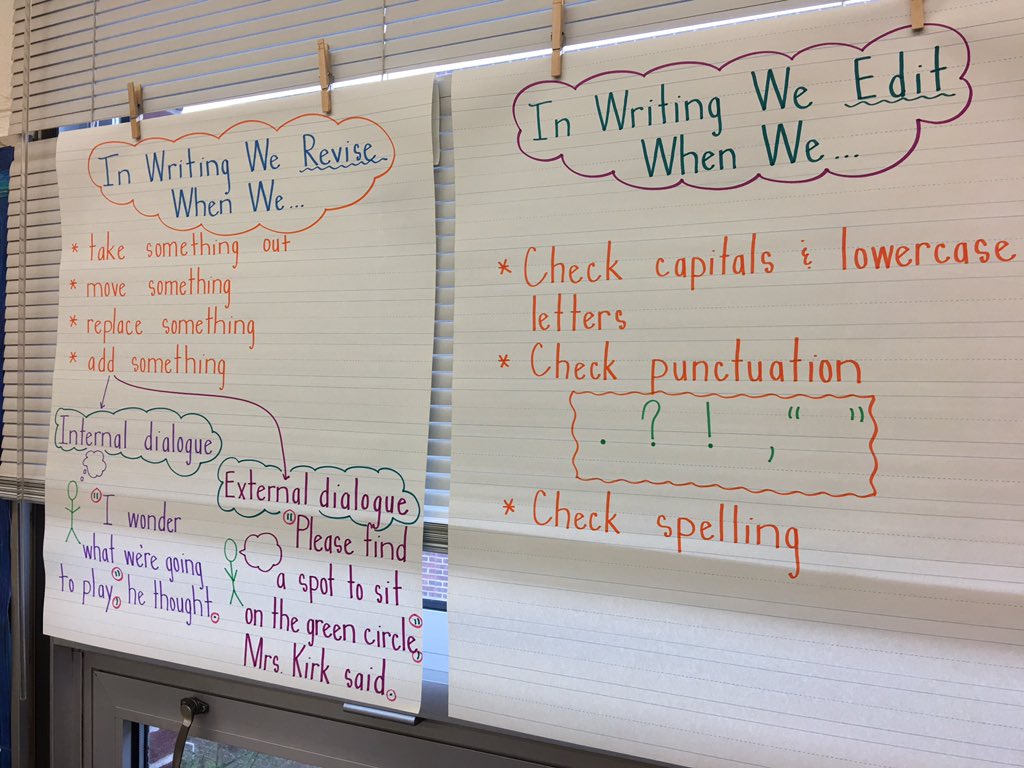 Editing And Revising Anchor Chart