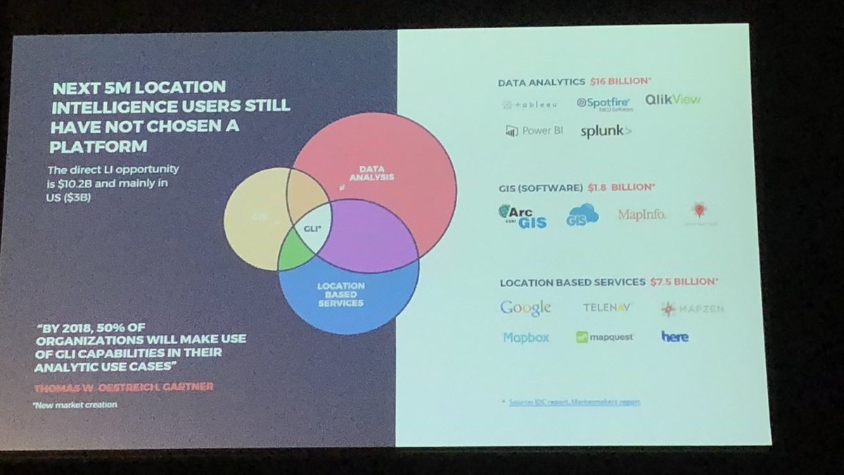 Daniel__Harvey's tweet photo. Talking location intelligence, where/what the next opportunities are and how we develop economic complexity at home here in WA β Paul Farrell from @ngis_australia @ #PerthLIFE2018 https://t.co/1W6Kr8SgDG