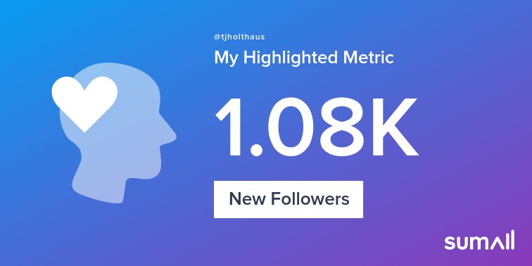 My week on Twitter 🎉: 1.08K New Followers. See yours with sumall.com/performancetwe…