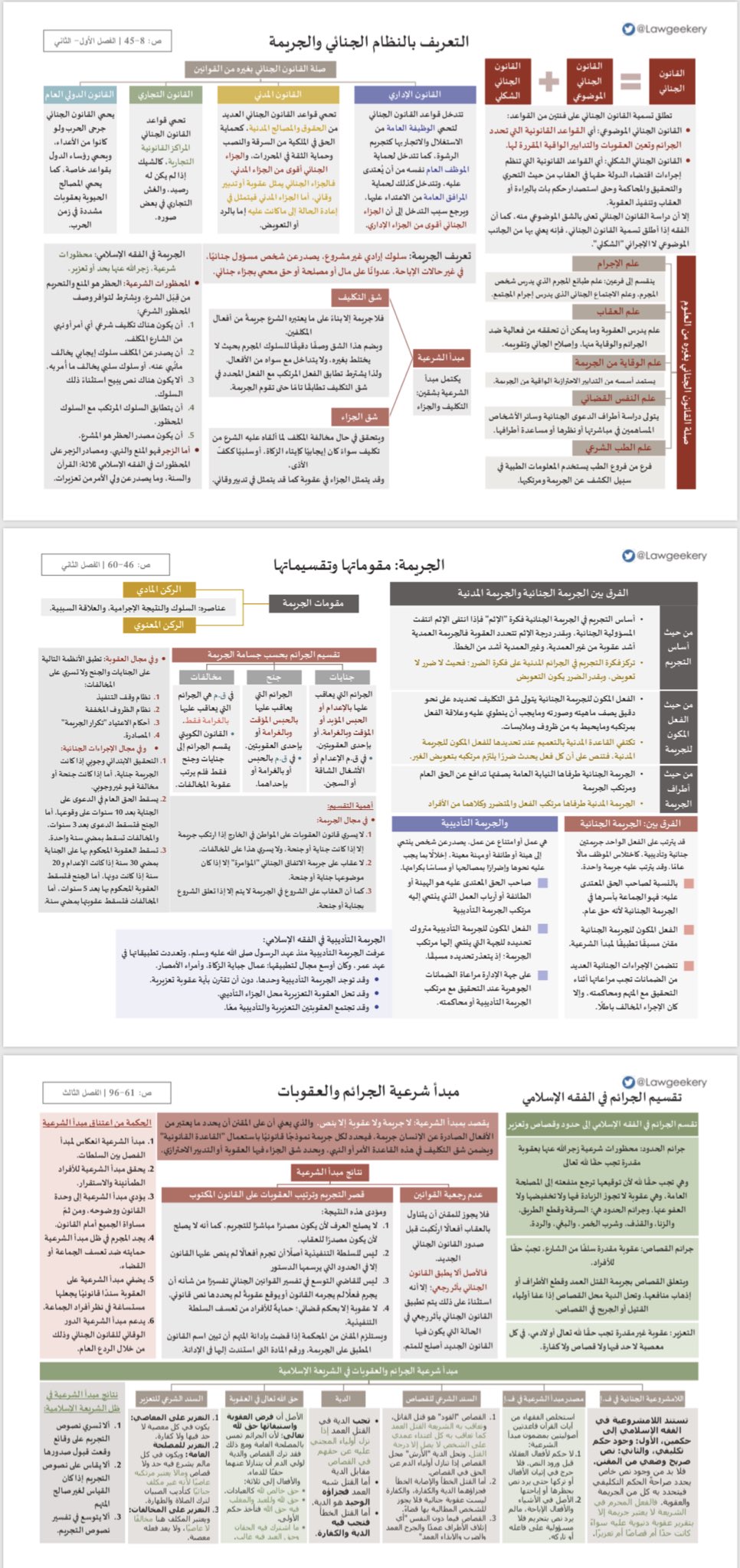 قانون جنائي تخصص احتبار السداسي