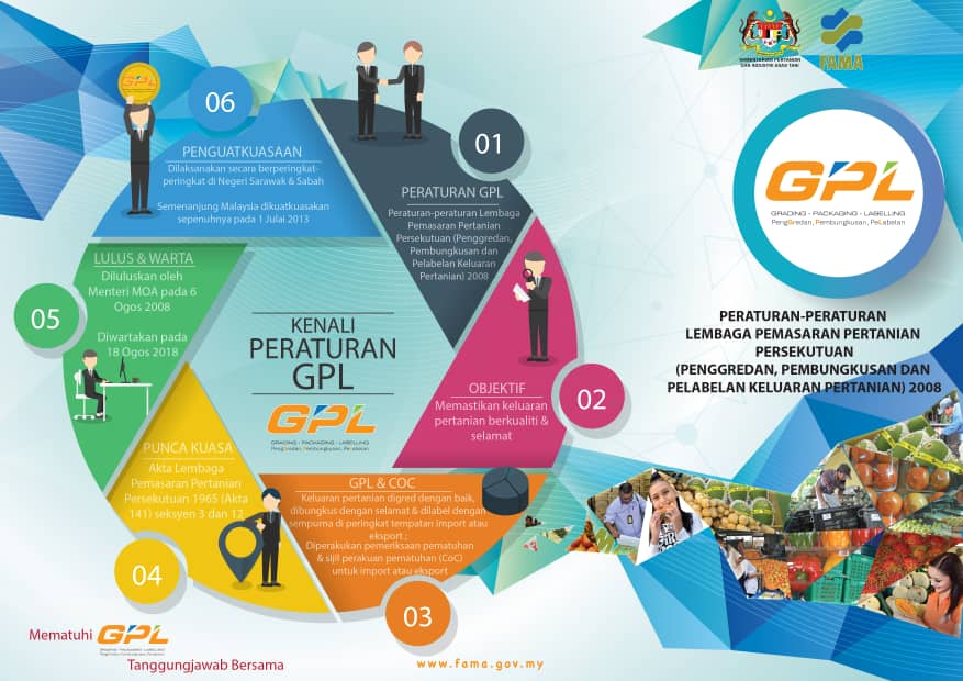 peraturanGPL's tweet photo. What is GPL all about? Grading, packaging and labelling regulations.....here's the information we need to know...
@peraturanGPL 
@FAMA_Malaysia https://t.co/hu3KzVrw8w