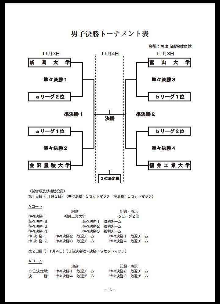 北信越大学バレーボール連盟 第66回秋季北信越大学バレーボール選手権大会 第2週目 11月3日 4日 決勝トーナメント表及び 試合順