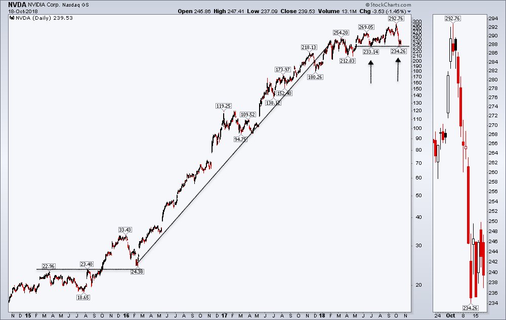 Webvan Stock Chart