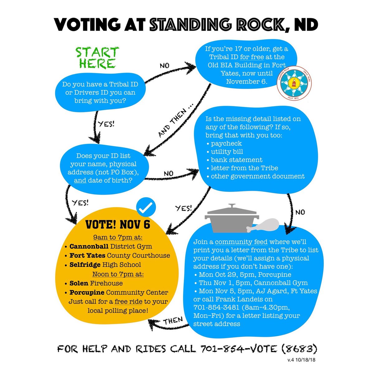 lakotalaw's tweet image. #StandingRockTheVote
