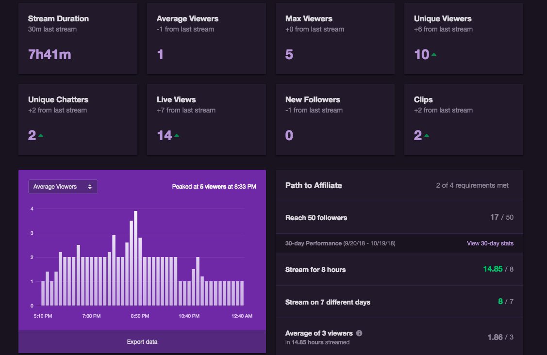 iZerstorer's tweet photo. Insane stream today I had a wonderful time! 

Check out @itzAccord for being there the whole time and @iRushAlways for popping in for a short! Ill be back tomorrow!!! https://t.co/9Es82XH37X