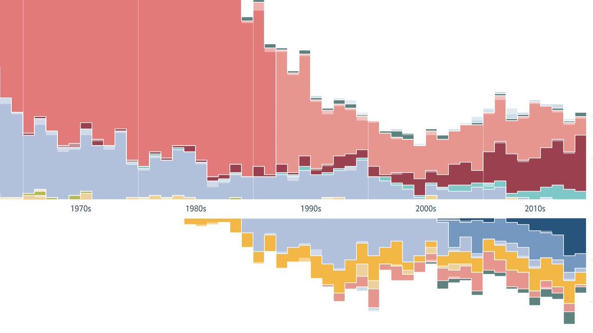 BeauHiggins's tweet photo. Talk about something fun to geek-out on!!! -- The space race is dominated by new contenders https://t.co/Bkk8yG15YH https://t.co/3zAAemnfoX