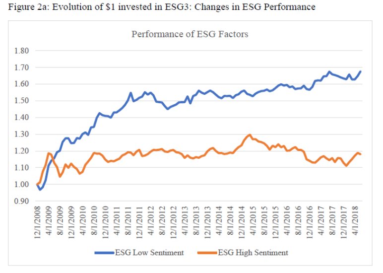 TiinaLandau's tweet photo. Harvardin @GeorgeSerafeim'n uusi tutkimus: #vastuullisuus'luokitusten (@MSCI_Inc), #ESG-datan ja #tekoäly'n yhdistäminen mahdollistavat sellaisen sijoitusstrategian luomisen, jolla voi tehdä ylituottoa ja samalla sijoittaa merkittävästi vastuullisempiin yrityksiin! #sijoittaminen https://t.co/94TzNCEV7o