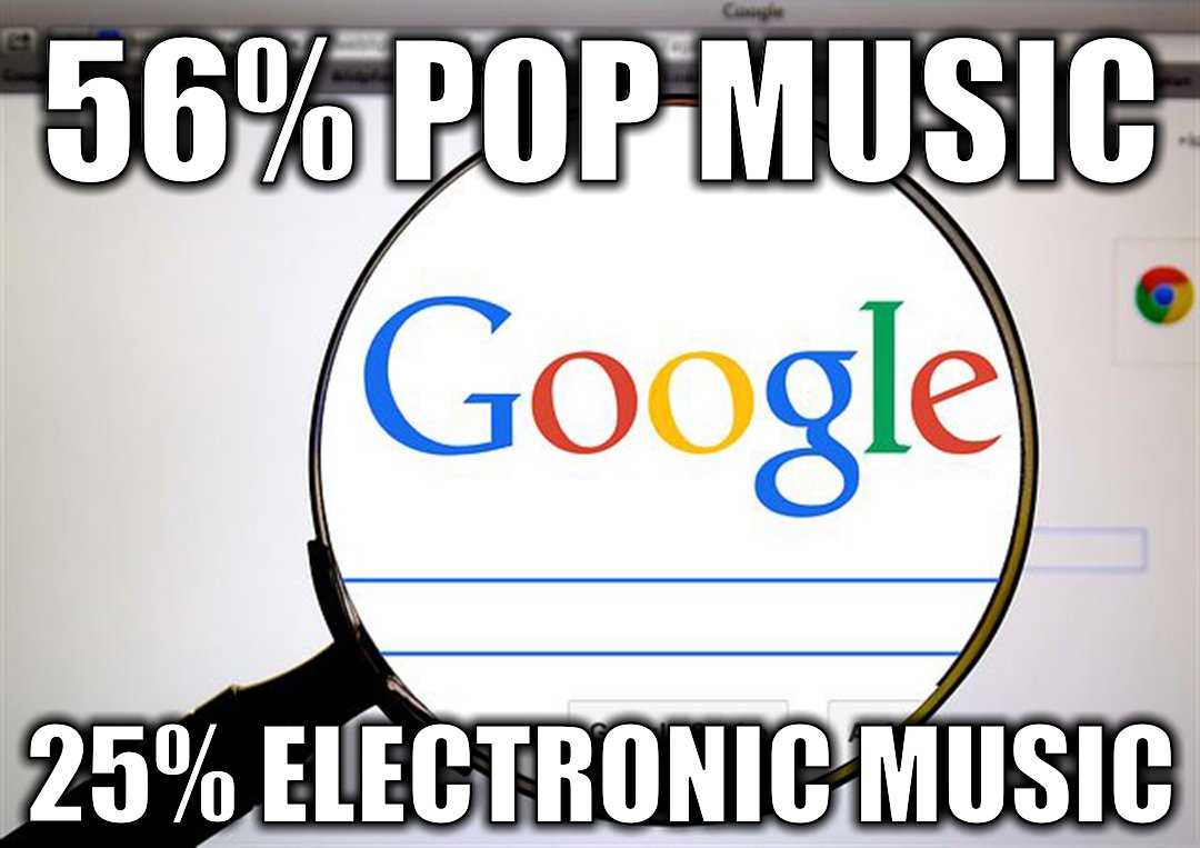 ProfilingBigTek's tweet image. #GOOGLE IS #MUSIC
56% #POP_MUSIC
25% #ELECTRONIC_MUSIC
18% #HIP_HOP_MUSIC
0% #CLASSICAL_MUSIC
0% #HEAVY_METAL_MUSIC
(inferred from #BigData #Wikipedia) #SiliconLeaks @Google #Pixel #Chrome #Data #Android