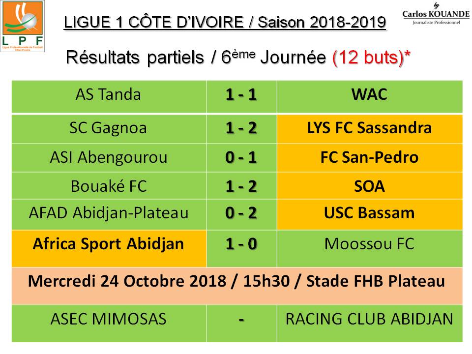 Carlos Kouande On Twitter Ligue 1 Cote D Ivoire 6e Journee Resultats Et Classement Provisoire