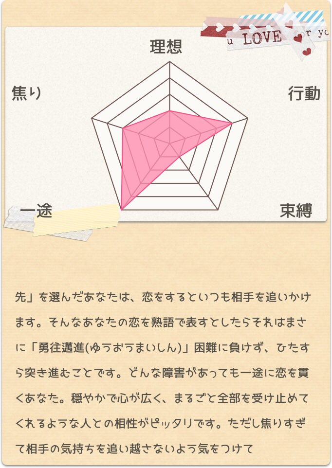 恋愛心理テスト