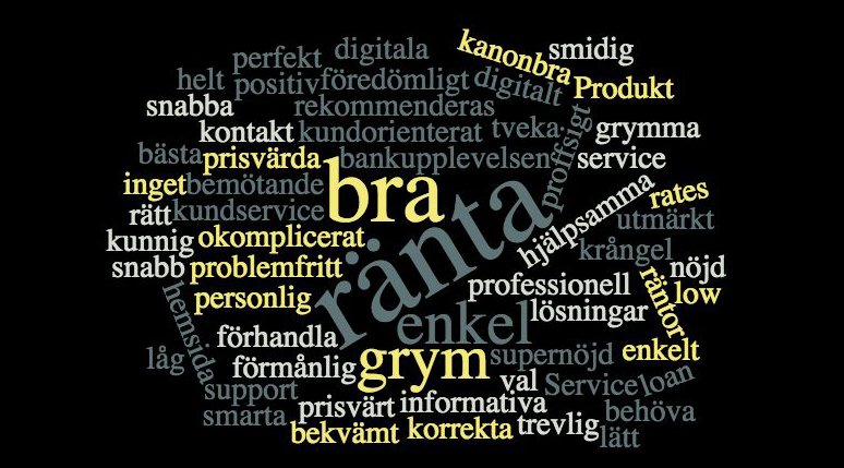 hypoteketbolan's tweet photo. Vi har frågat våra kunder vad de tycker om oss. Här är deras svar... 
Läs alla omdömen på https://t.co/TBpAL7qLL5
#sup46 #fintech #fintechstockholm #bolån #trustpilot #kundundersökning https://t.co/2DWtfOrGUX