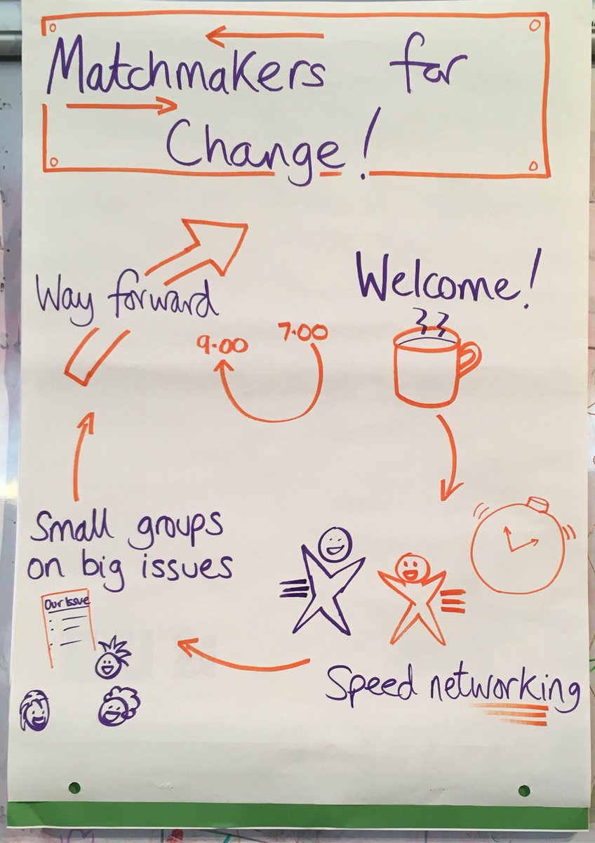 penny_walker_sd's tweet image. Facilitation tips to your inbox every month! Making the Path by Walking newsletter #facilitation #FacWeek eepurl.com/dEi4rv