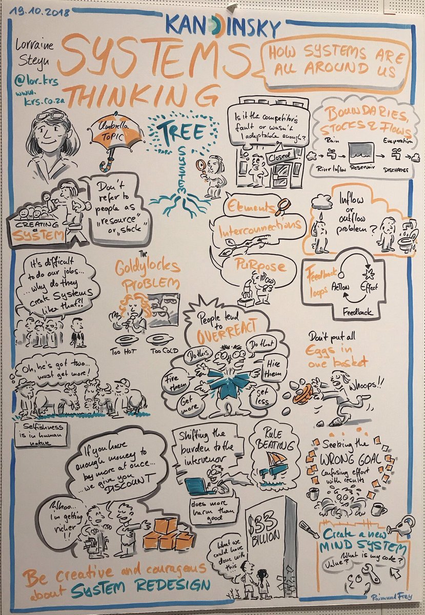 lor_krs's tweet photo. Awesome sketch note of my Systems Thinking talk at @kandddinsky #KDDD. Thanks https://t.co/tIPp3kjh6e! https://t.co/YjIRJHIM44