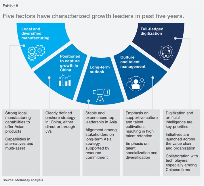 McKinsey Banking on Twitter "DidYouKnow The top eight asset