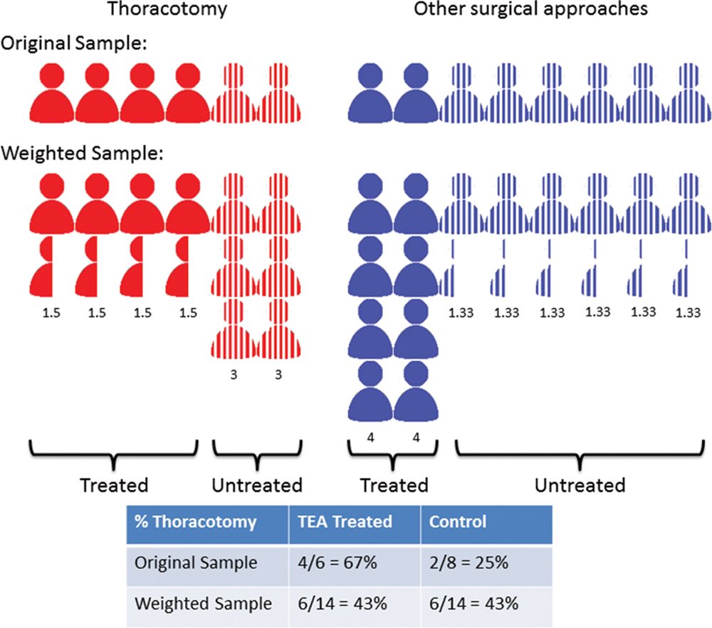 view characterizing consciousness from cognition to