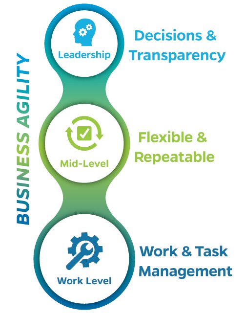 Your Busines demands Agility and Strategy. <a href="/tableau/">Tableau</a> @Salesforce <a href="/PowerBI/">Microsoft PowerBI</a> @Clarity <a href="/Jira/">Atlassian Jira</a> all want to help you build it. We Solved it <a href="/thinkcoras/">CORAS</a>. #BusinessAgility, #ROI, #PMI, #holisticview hubs.ly/H0fbJTL0