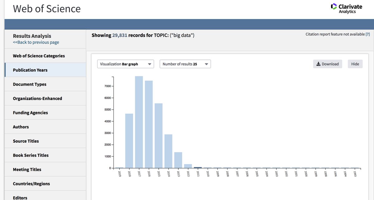 #HEGBigData dans Web Of Science
