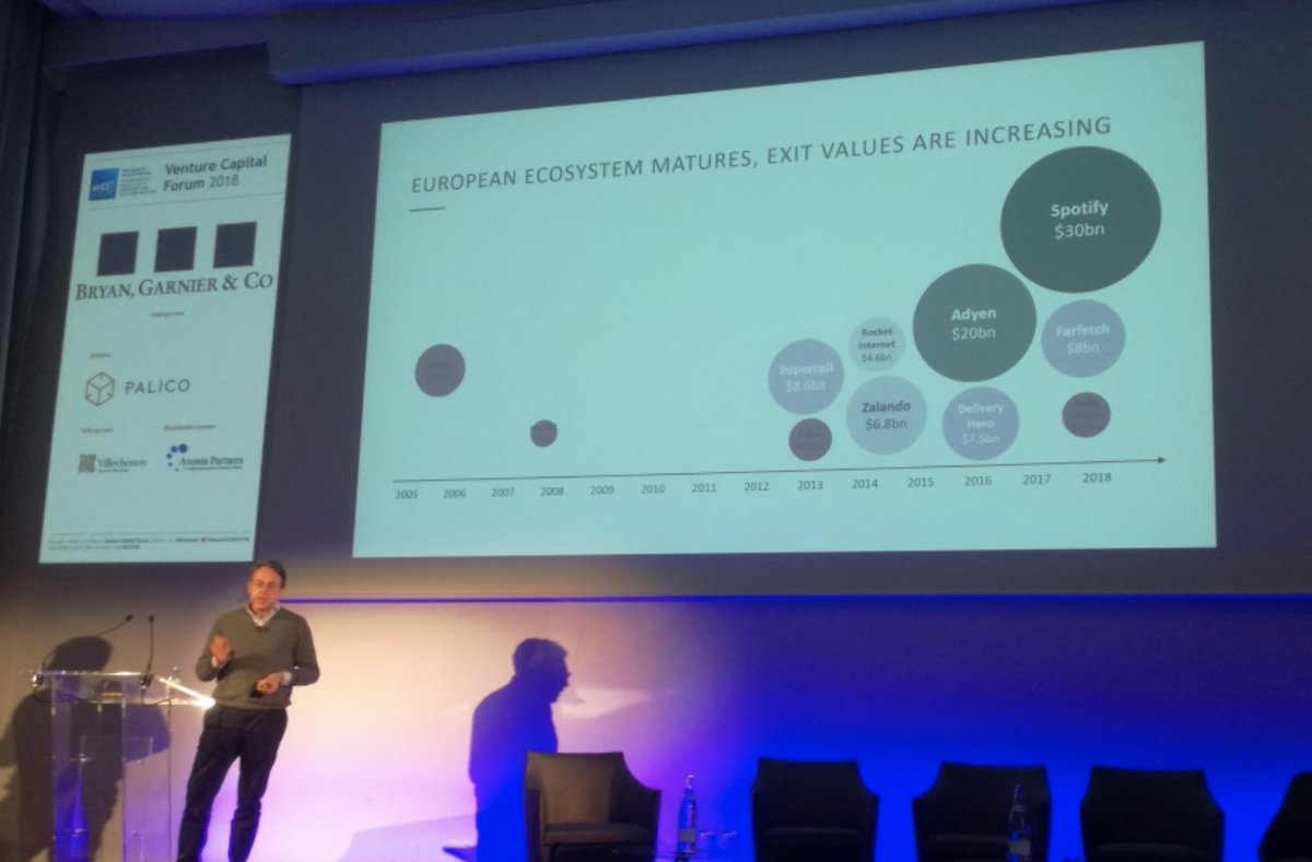 InvestEuropeEU's tweet photo. European venture capital ecosystem is maturing - exit valuations on the rise: Klaus Hommels of Lakestar at #VCForum2018 #VCF18 https://t.co/HKyMAlvtkP