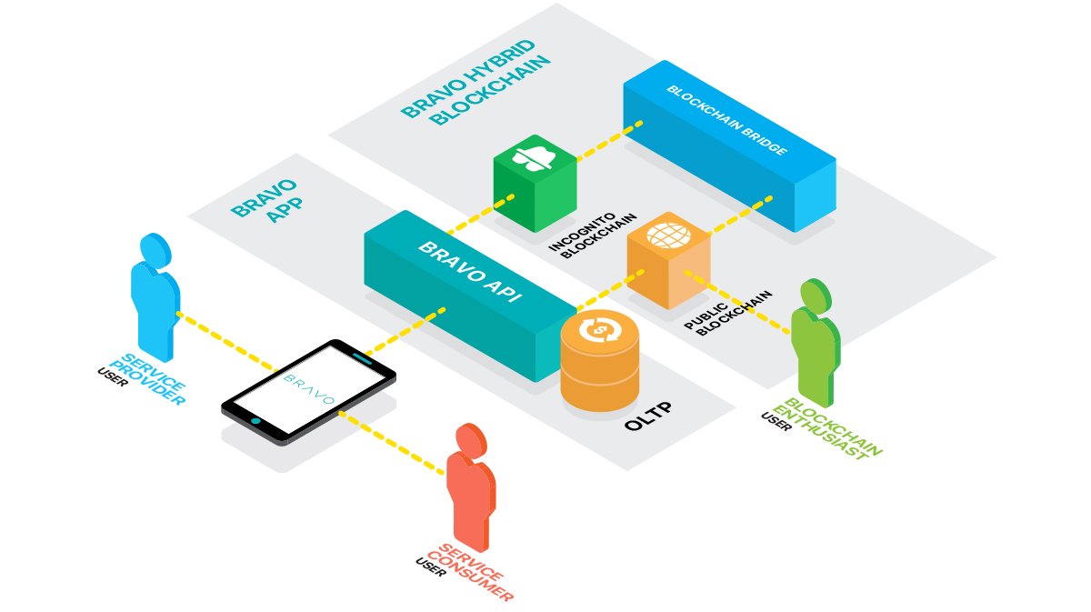 Создание консенсуса. Создание консенсуса. Что такое консенсус определение. Создание консенсуса. Консенсус значение слова.