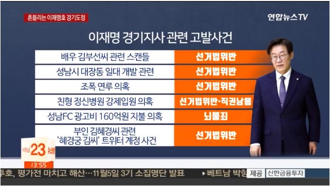 경기도청 조직도
낙지사 언론 대응하는 조직규모!

비서실 17명
대변인실 언론협력담당 22명
대변인실 보도기획담당 21명
홍보기획관실 홍보미디어담당 28명
홍보컨텐츠담당 20명

총합실장들 빼고 108명 총원

정책비서관은  0명

언론이 낙지사 빨아대는 이유
이제야 이해간다^^