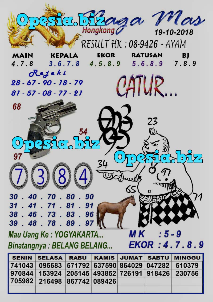 ‍ On Twitter: "Code Syair Hk Jumat 19 Oktober 2018 Https://T.co/Diabae9Jqd  Https://T.co/9Mkf1Hovpa" / Twitter