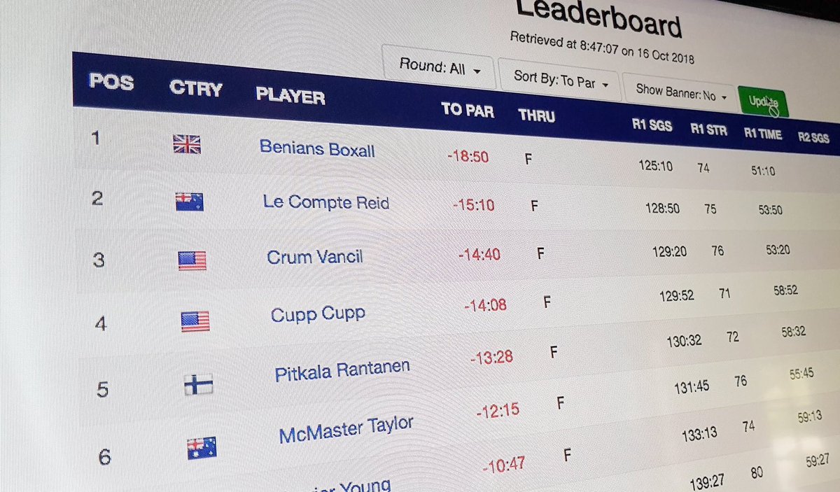 Sorry I didn't bring back the title,      I gave it my best shot!   HUGE thank you to everyone who helped me along the way ⛳️🏃👍