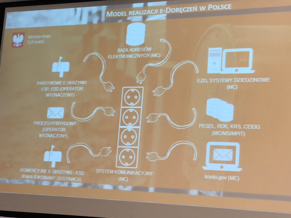 edokumenty's tweet photo. Tak to ma wyglądać mniej więcej. Każdy przedsiębiorca bedzie musiał zarejestrować swój adres e-mail do komunikacji. https://t.co/QpDbDeIAns