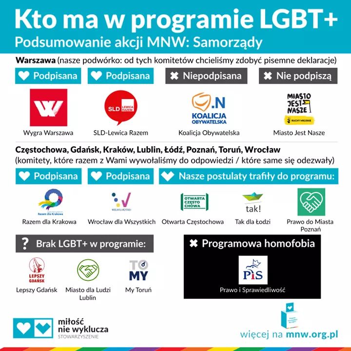 umawiam się z potwierdzonym licencjatem