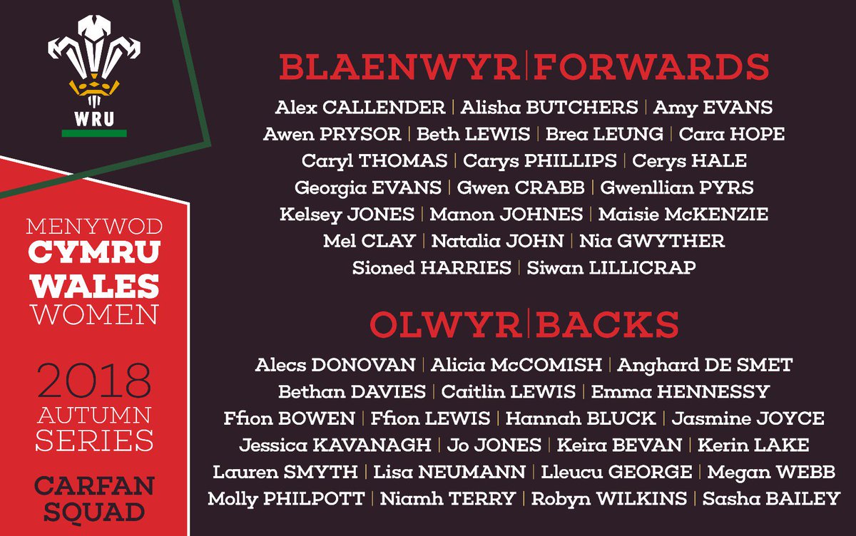 waleswomenrugby's tweet photo. https://t.co/tp4ogHgbuO