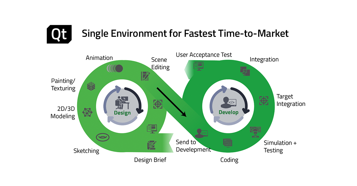 qtproject's tweet photo. Device innovations and improvements release to market sooner. Catch up on the Forrester Study and boost your competitive edge today https://t.co/Bw3CeKBzlT
#qtbiz #builtwithqt #embeddedsystems #IoT #softwaredevelopment https://t.co/0AoPEvLGeI