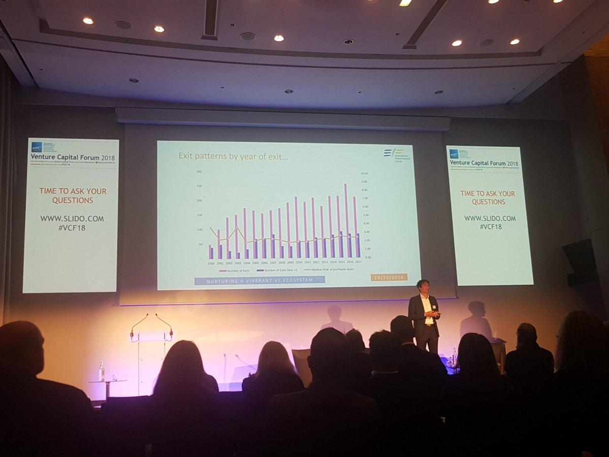 svetostefanov's tweet photo. Great insights by EIF on VC Exits from #VCF18 @ForumVC #VCForum2018 https://t.co/T53jKF12nP