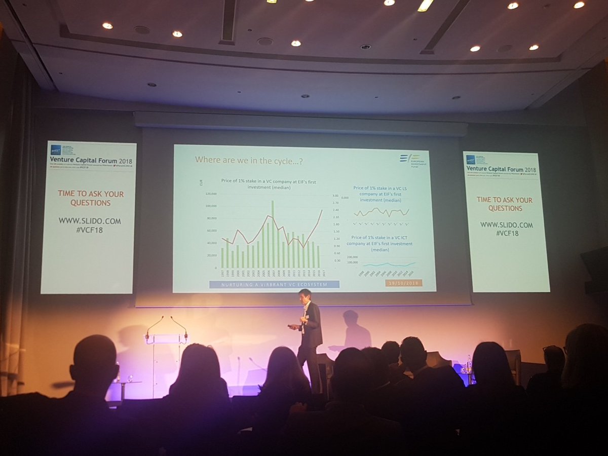 svetostefanov's tweet photo. "Where are we in the cycle?". Hot stage, for sure - keeping a sound pricing discipline at entry is of utter importance. Hard to do but crucial, if you are running a sustainable investment business. @3TSCapital #VCF18 @ForumVC #VCForum2018 https://t.co/u8rb97xFu8