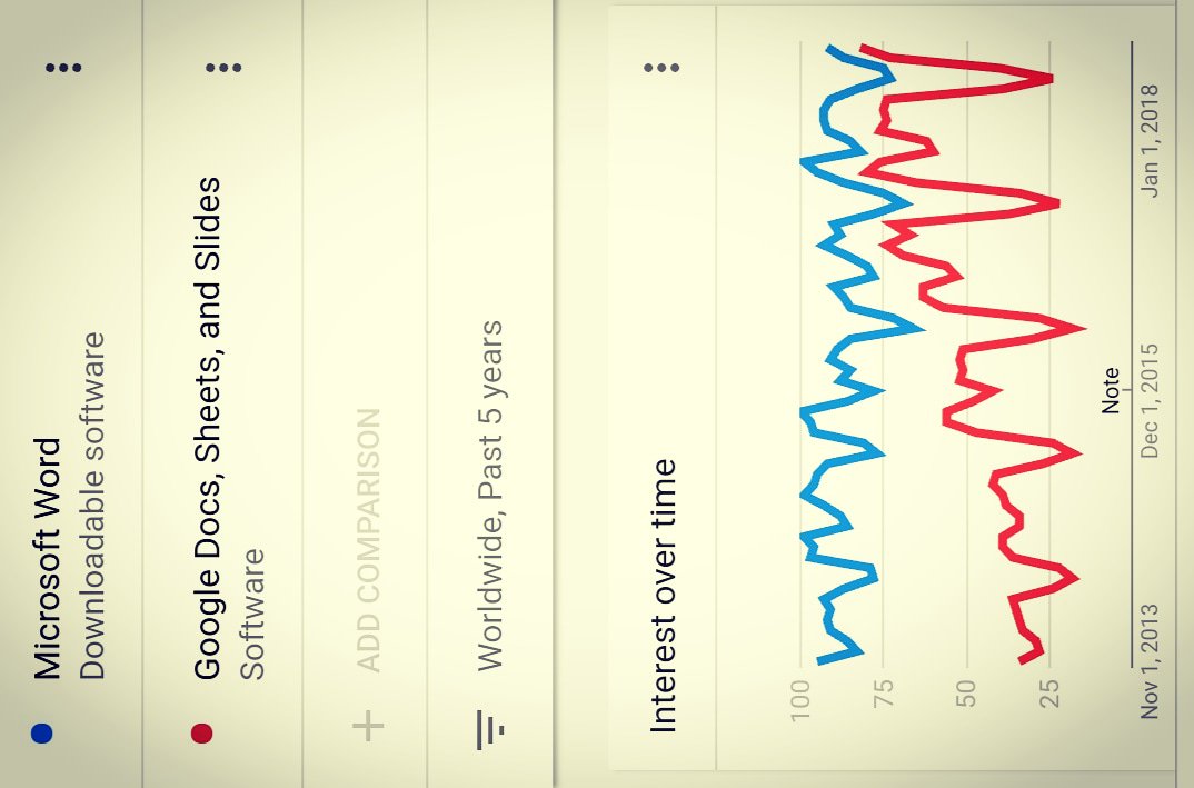 Look how Google docs is catching up with Microsoft word! #googlevsmicrosoft