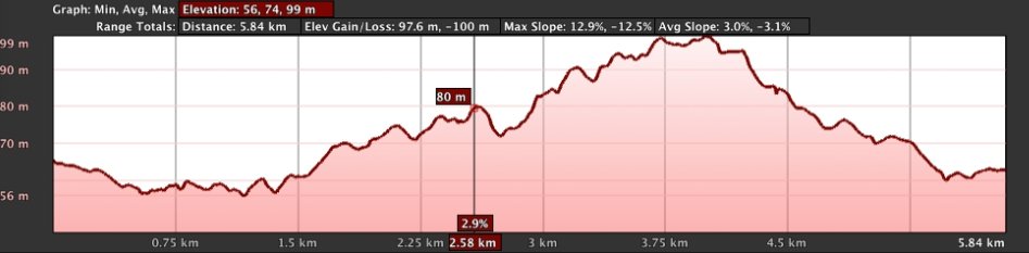 CrossCountryapp's tweet photo. Elevation profile for cross country @fairhillint could mean some tired horses towards the end https://t.co/lNOhGigLhB #virtualcoursewalk #eventinglive @TheDuttaCorp https://t.co/9FqbfF6DSa