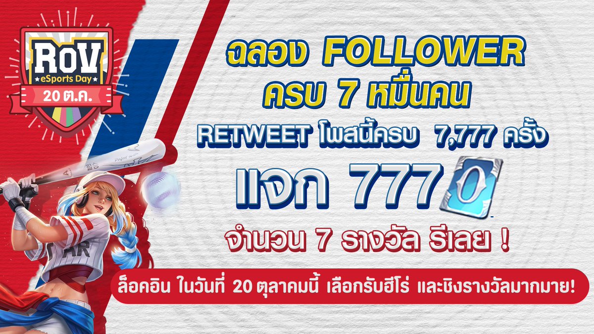 GarenaRoVTH's tweet photo. ครบเมื่อไหร่ แจกเมื่อนั้น แค่ 7,777 รีทวีต ง่ายกว่าปิ้งหมูสไลด์ ช่วยกัน !
*อย่าลืมพรุ่งนี้ล็อคอินเลือกรับฮีโร่ฟรี 20 ตุลาคมนี้ !!! มันก็คือพรุ่งนี้ 
#แอดลุงทอง #RoVProleague2 #RoVeSportsDay #RoVTH https://t.co/uNA2BMPRAM