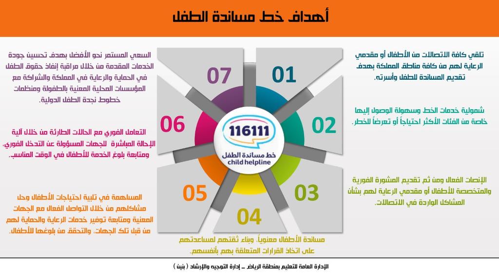 كل ماتحتاجه عن خط مساندة الطفل 116111 إذاعة منشورات كتيبات برنامج الأمان الأسري منتدى التعليم توزيع وتحضير المواد الدراسية