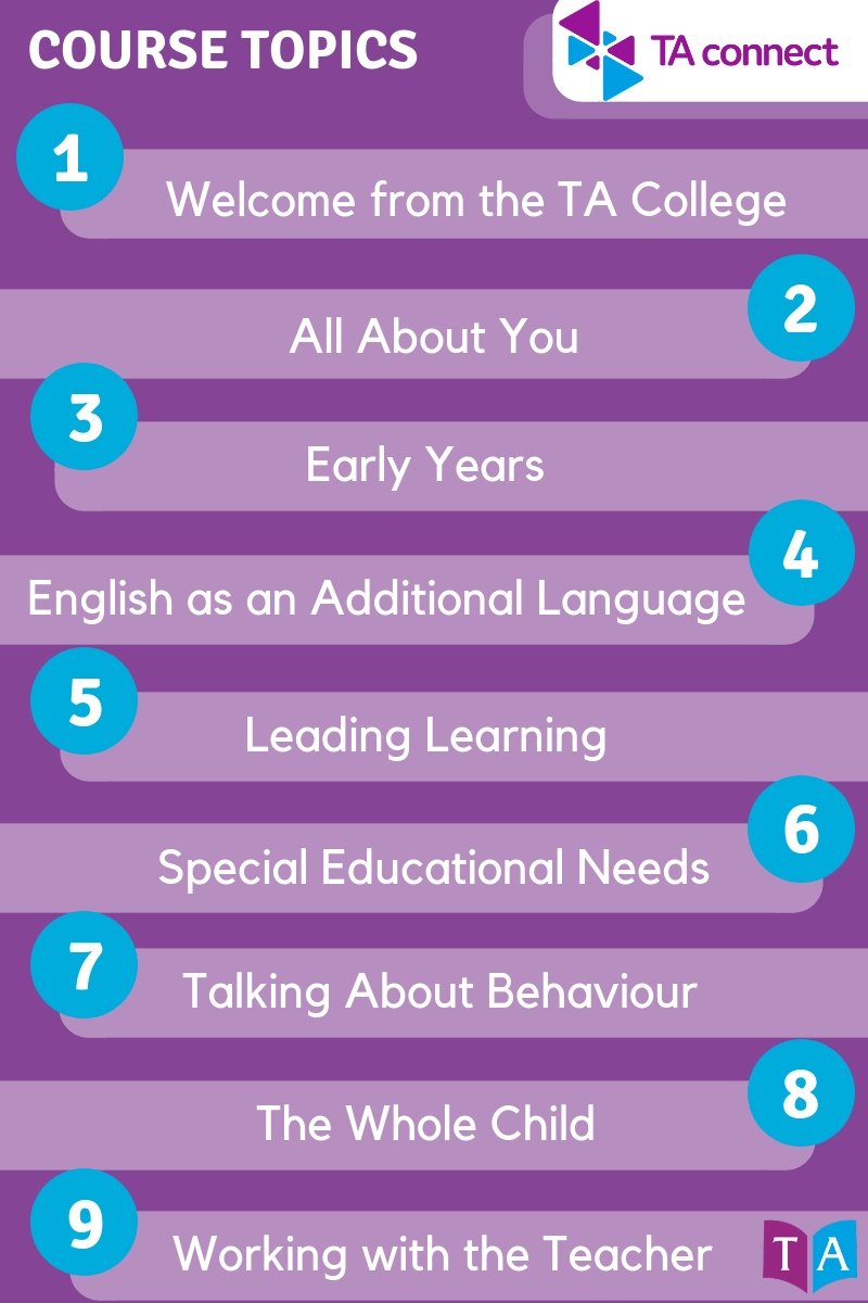 TAConnectCPD's tweet image. What topics are covered in TA Connect and how it can help me in my career as a TA! ✔🧠
ow.ly/P7Uh30lZOyB

#AllThingsTA #AmazingTAs #StayConnected