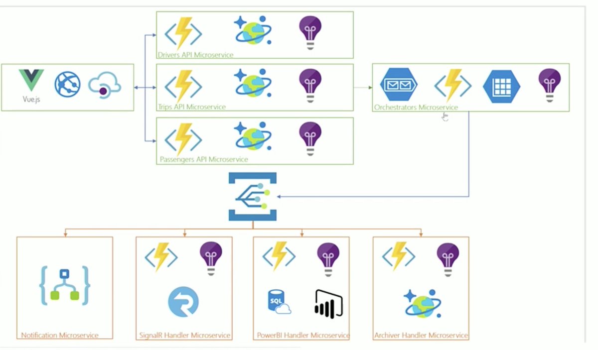tensorflow microservice