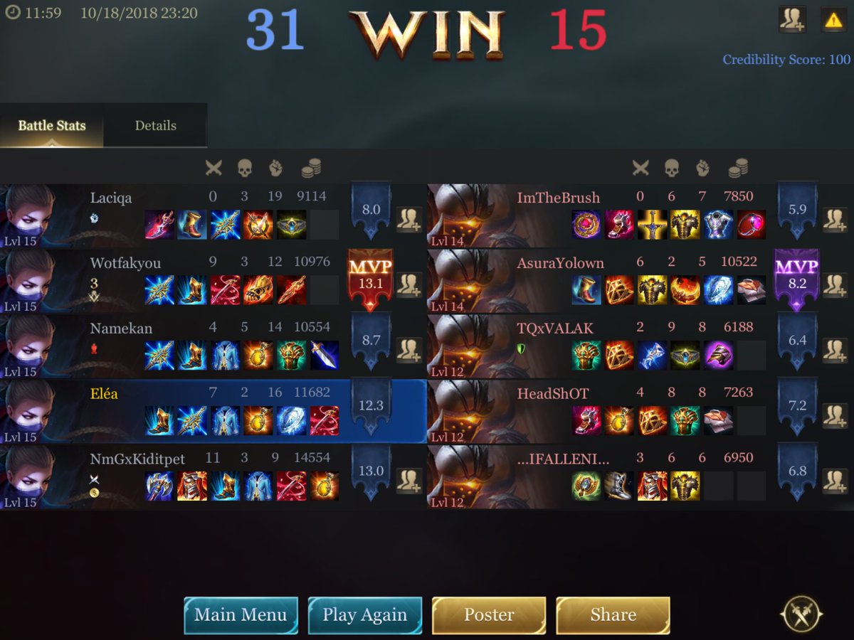 EleaBCBG's tweet photo. One of the only win from last night first try of the Clone mode on @arenaofvalor ! Why do people keep voting Valhein on EU π€¦π»ββοΈ
#arenaofvalor #aov #eleabcbg #elea #clonemode https://t.co/DJ0ynqCKFF