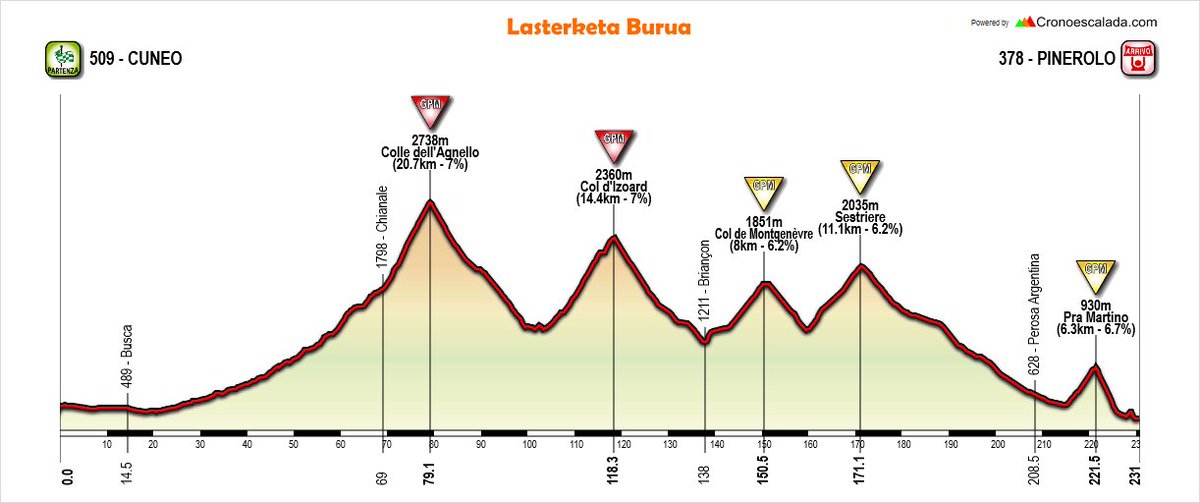 Giro d'Italia 2019 Dp3wLGxXgAEj9Rm