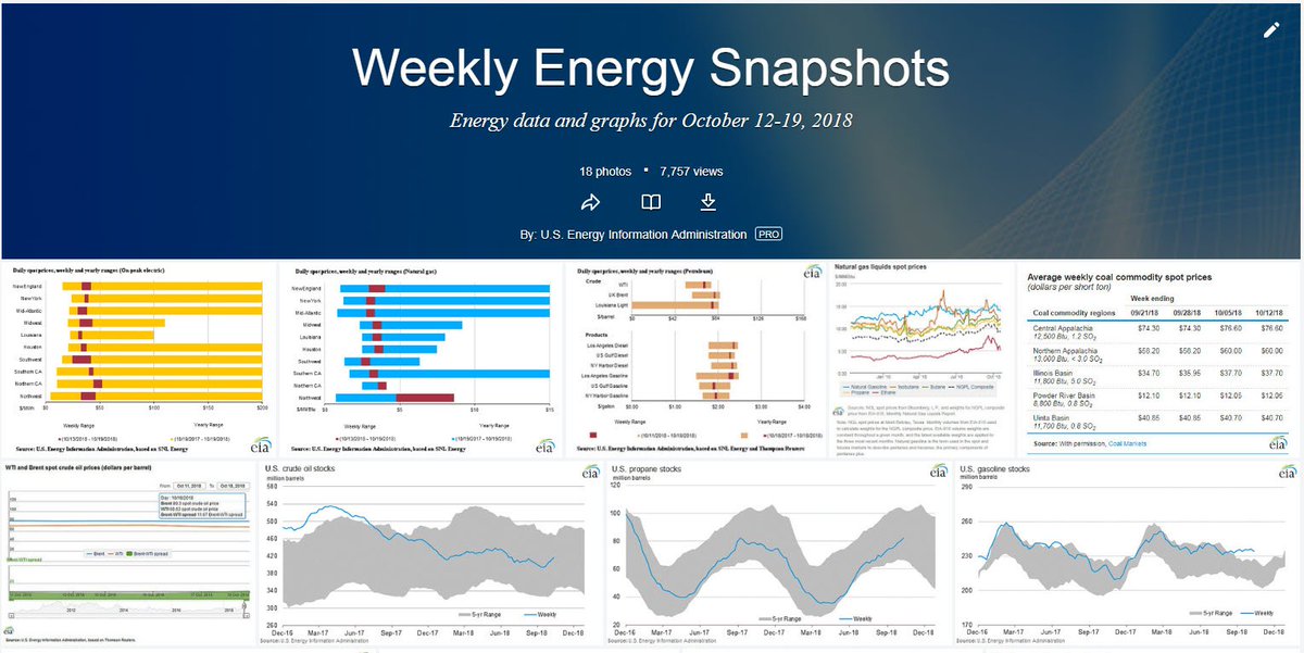 EIAgov's tweet photo. Check out the Weekly Energy Snapshots Flickr album for October 12-19, 2018 https://t.co/Ef796iObZS #EIAGraphs https://t.co/mK2phw0Ivg