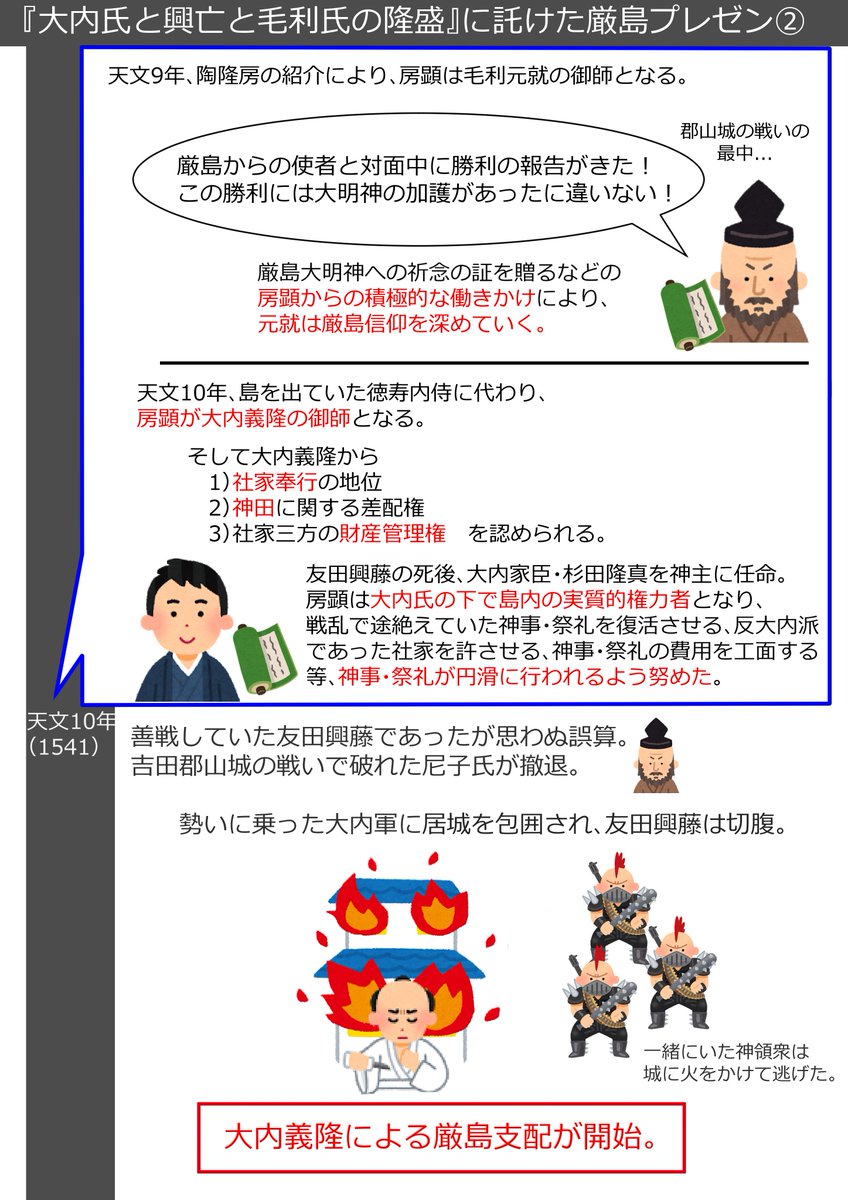 とてしき Twitter પર いらすとやさんをフル活用させてもらって 大内氏の興亡と毛利氏の隆盛 にかこつけた推し地域と推しのプレゼン資料を作りました その よくわからない用語はツリーの1個目をご参照ください