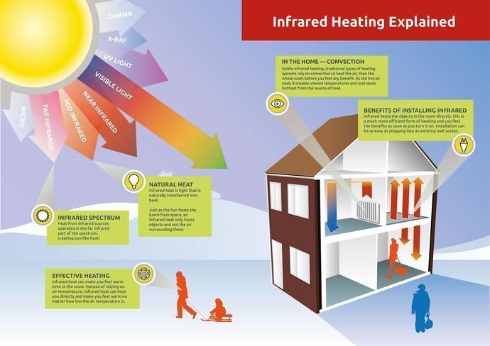 FutureEnergySl's tweet photo. Whole Home Infrared Heating System
Costing less than it would for #centralheating. Boilers require servicing every year &amp; have pipes that deteriorate over time causing leaks, frozen pipes &amp; air traps. 
Contact us 01254 433456
#farinfraredheating #solar https://t.co/i8BHhXVQhb